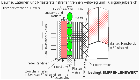 B�ume,
                        Laternen und Pflastersteinstreifen trennen
                        Veloweg und Fussg�ngerbereich; Mangel:
                        Hausbereich in Pflasterstein, Berlin