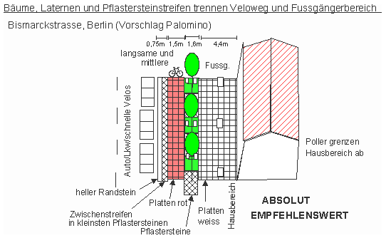 B�ume,
                        Laternen und Pflastersteinstreifen trennen
                        Veloweg und Fussg�ngerbereich; Mangel: Poller
                        grenzen Hausbereich ab; Berlin