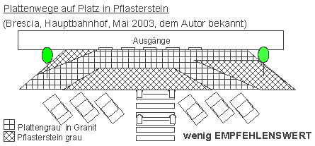 Plattenwege auf
                Platz in Pflasterstein, Brescia, Hauptbahnhof