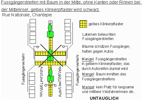 Fussg�ngerstreifen mit Baum und ohne
                            Kanten oder Rinnen bei der Mittelinsel,
                            gelbes Klinkerpflaster wird schwarz durch
                            den Reifenabrieb