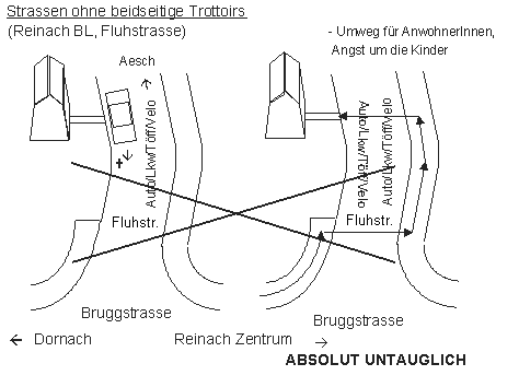 Strassen in Wohngebieten ohne beidseitige
                          Trottoirs, Reinach, Basel-Land