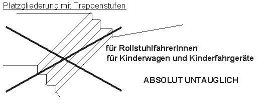 Platzgliederung mit Treppenstufen
                            blockiert Kinderwagen und Behinderte, so
                            eine Platzgestaltuang ist absolut
                            untauglich
