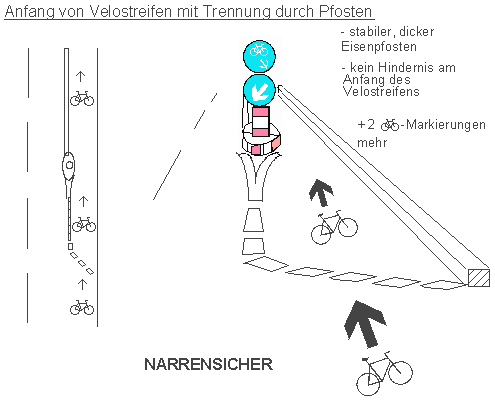 Anfang von Velostreifen mit
                                      Pfosten abgetrennt.