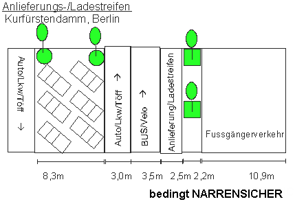 Anlieferungsstreifen,
                                      Ladestreifen, Kurf�rstendamm,
                                      Berlin