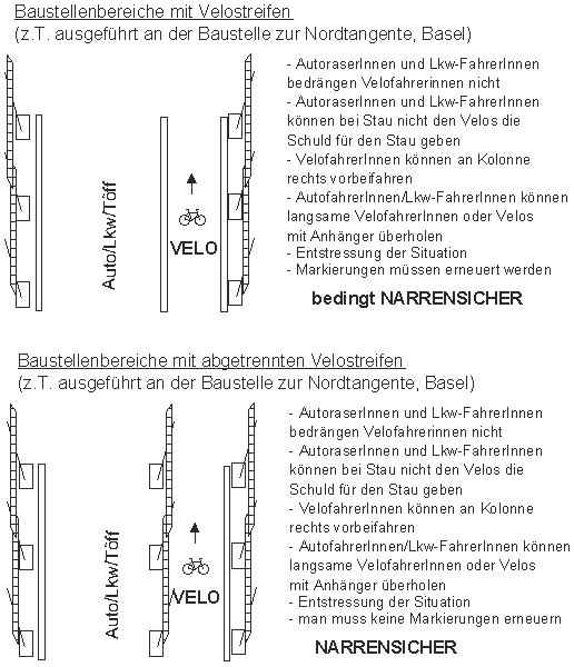 Baustellenbereiche mit
                                    Velostreifen, mit abgetrenntem
                                    Veloweg