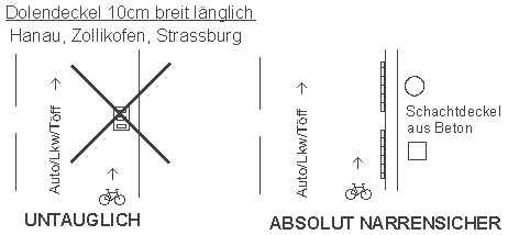 Dolendeckel 10 cm breit,
                                      l�nglich, Hanau, Zollikofen,
                                      Strassburg
