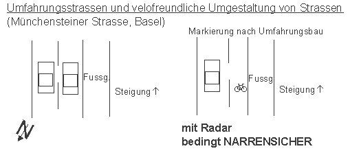 Umfahrungsstrassen und velofreundliche
                            Umgestaltung von Strassen, M�nchensteiner
                            Strasse, Basel