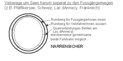 Velo-Rundwege um Seen