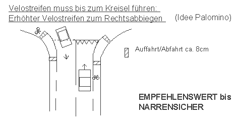 Velostreifen muss bis zum
                    Kreisel f�hren. Am besten sind erh�hte Velostreifen
                    zum Rechtsabbiegen, damit die AutofahrerInnen die
                    Kurven nicht mehr schneiden k�nnen. Idee Palomino