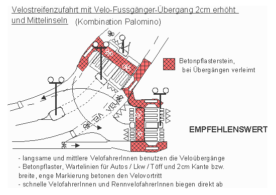 Velostreifenzufahrt mit
                    Mittelinseln und Velo�bergang, Kombination Palomino