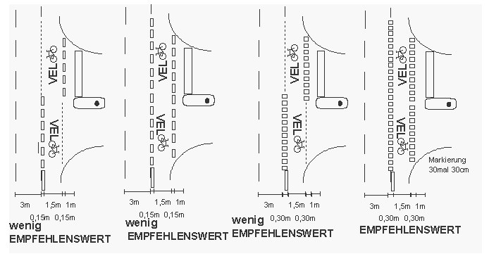 Velo�bergang, mit d�nner
                  Markierung wenig empfehlenswert, mit breiter
                  Markeirung empfehlenswert