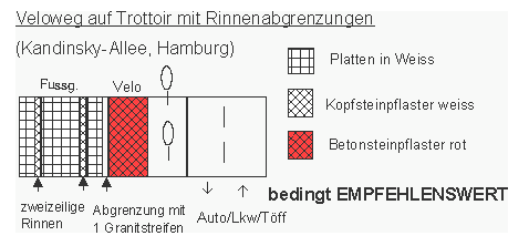 Veloweg auf Trottoir mit
                  Rinnenabgrenzung, Hamburg