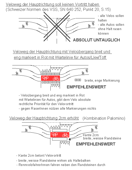 Veloweg der Hauptrichtung
                  muss Vortritt haben.
