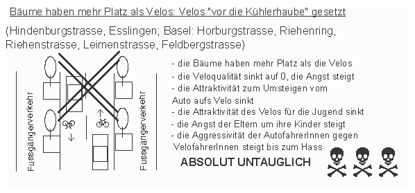 Veloverkehr: B�ume haben
                    mehr Platz als Velos: Die Velos werden vor die
                    K�hlerhaube gesetzt. Eine solche Velopolitik, wie
                    sie in der Schweiz auch von den Veloorganisationen
                    IG-Velo betrieben wird, ist absolut untauglich.