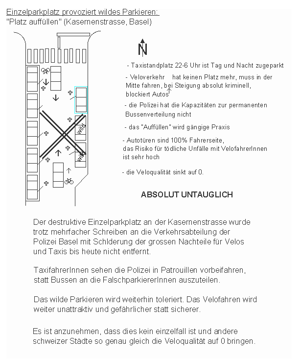 Zwischen dem
                    Einzelparkplatz und dem Ende der Einbuchtung wird
                    regelm�ssig wild parkiert, und so wird die Fahrbahn
                    f�r die VelofahrerInnen noch enger und t�dlich wegen
                    Autot�ren. Beispiel dieser untauglichen
                    Verkehrspolitik: Kasernenstrasse, Basel