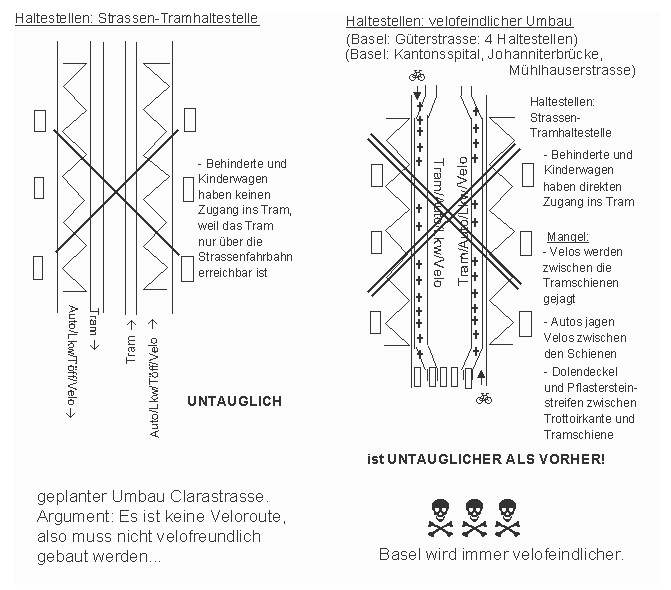 Umbau einer
                    Strassen-Tramhaltestelle zu einer velofeindlichen
                    Haltestelle mit Verschwenkung des Trams zum
                    Trottoirrand, in Basel oft zu finden, z.B. an der
                    G�terstrasse