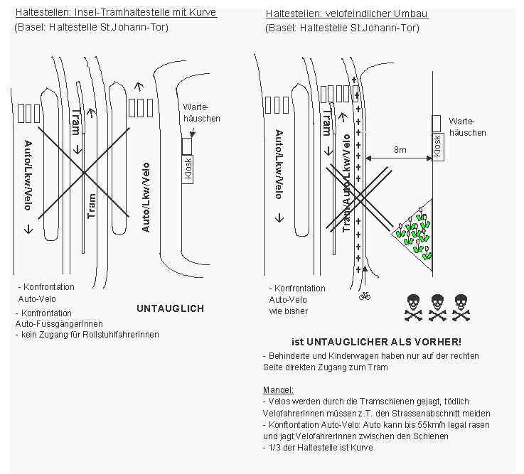 Umbau einer
                    Insel-Tramhaltestelle zu einer velofeindlichen
                    Kaphaltestelle, wo die Velos zwischen Schinen
                    landen, Basel, St. Johann-Tor
