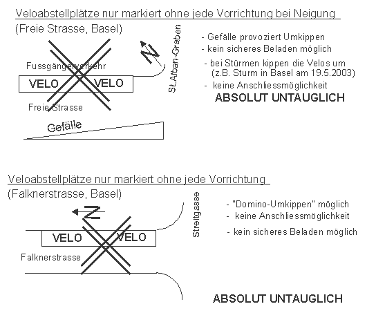 Veloabstellpl�tze in der
                    Neigung ohne Haltevorrichtung, Beispiele