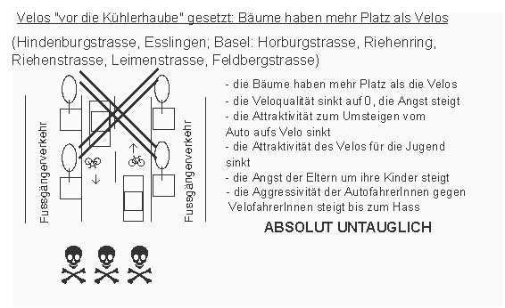 Velos vor die K�hlerhaube
                    gesetzt: B�ume haben mehr Platz als Velos,
                    Esslingen, in Basel immer mehr!