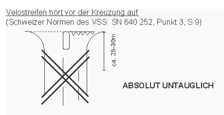 Velostreifen h�rt vor der
                    Kreuzung auf, Schweizer Norm SN des VSS in Z�rich,
                    absolut untauglich