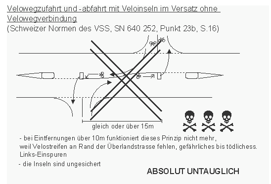 Veloverkehr: Velowegzufahrt
                    und Velowegabfahrt im Versatz ohne Mittelinseln:
                    Schweizer Normen SN des VSS, Z�rich, absolut
                    untauglich, Beispiel: Basel, Grenzacherstrasse