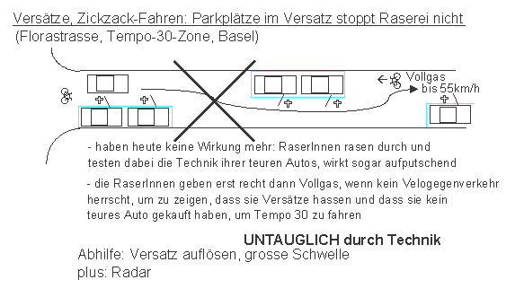 Vers�tze, Zickzack-Fahren:
                    Parkpl�tze im Versatz stoppt Raserei nicht, und
                    Gefahr durch Autot�ren �berall, Florastrasse,
                    Tempo-30-Zone, Basel