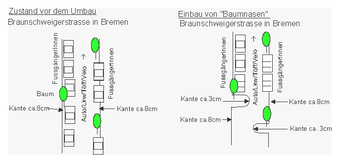 Einbau von Baumnasen, Bremen
