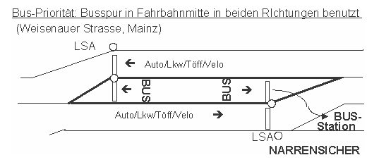 Busverkehr, Bus-Priorit�t:
                    Busspur in Fahrbahnmitte in beiden Richtungen
                    benutzt, Mainz