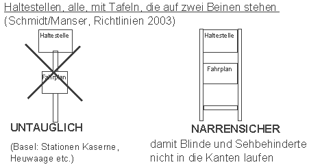 Haltestellen: Tafeln, die
                    auf aus einer Stange bestehen, sind untauglich, weil
                    Sehbehinderte in die Kanten laufen (Basel). Tafeln,
                    die auf zwei Beinen stehen, sind narrensicher, weil
                    die Sehbehinderten nicht in die Kanten laufen