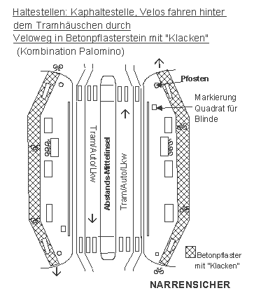 Tram, Tramverkehr:
                              Kaphaltestelle: Velos fahren hinter dem
                              Tramh�uschen durch, Veloweg in
                              Betonpflasterstein mit Klacken,
                              Kombination Palomino