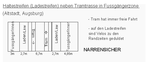 Fussg�ngerzone:
                    Haltestreifen, Ladestreifen neben Tramtrasse