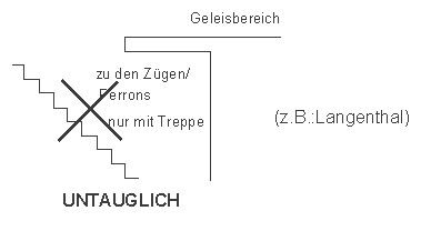 Treppe ohne Rampe als
                    Zugang zur Bahnhofsunterf�hrung, Langenthal, v�llig
                    untauglich
