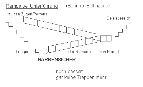 Treppe als Zugang zur
                    Bahnhofsunterf�hrung erg�nzt mit einer Rampe,
                    Bellinzona