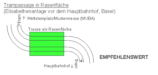 Tramtrasse in Rasenfl�che.
                    Beispiel: Basel