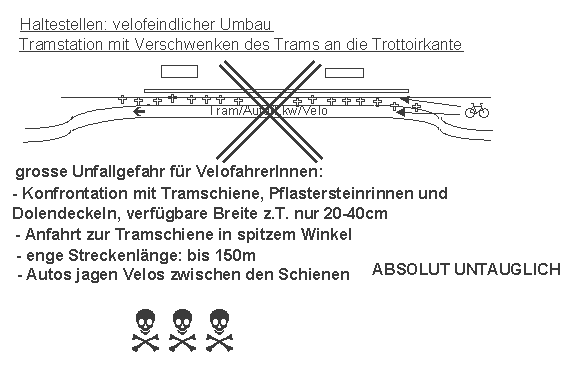 Velofeindlicher Umbau einer
                    Tramstation mit Verschweneken des Trams an die
                    Trottoirkante, die Velos landen zwischen den
                    Geleisen. Diese untaugliche Konstruktion wird in
                    Basel weiterhin gebaut, mit allen Bewilligungen der
                    Beh�rden...
