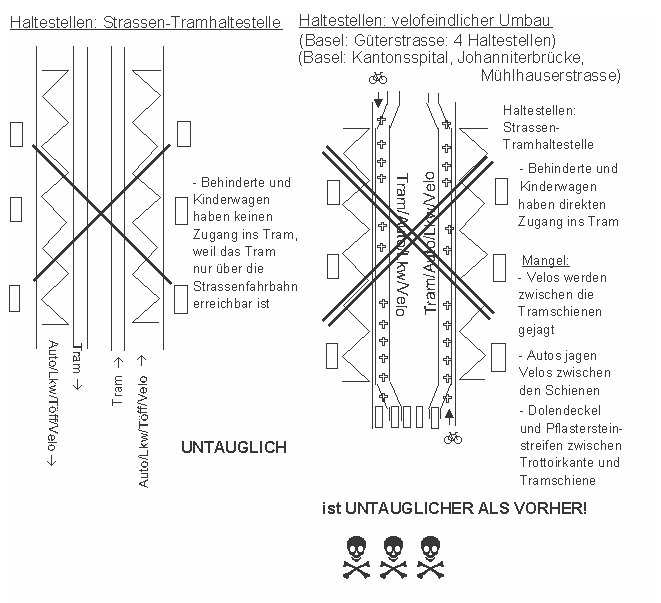 Velofeindlicher Umbau einer
                    Tramstation mit Verschweneken des Trams an die
                    Trottoirkante, die Velos landen zwischen den
                    Geleisen. Diese untaugliche Konstruktion wird in
                    Basel weiterhin gebaut, mit allen Bewilligungen der
                    Beh�rden...
