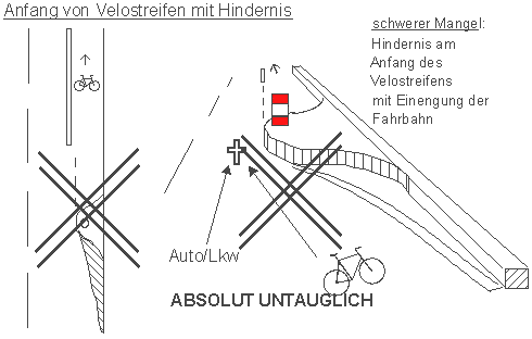 Anfang
                    von Velostreifen mit Hindernis ist absolut
                    untauglich, kann f�r VelofahrerInnen t�dlich enden.