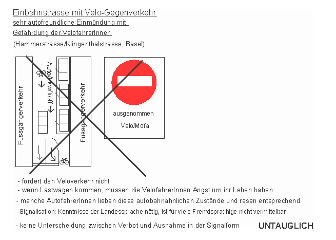 Einbahnstrasse mit Velo-Gegenverkehr, sehr
                    autofreundliche Einm�ndung mit Gef�hrdung der
                    VelofahrerInnen