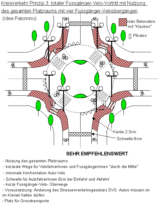 Kreisverkehr: totaler
                    Fussg�nger-Velo-Vortritt mit Nutzung des gesamten
                    Platzraums mit vier Fussg�nger-Velo�berg�ngen