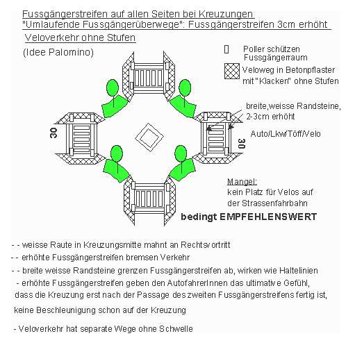 Fussg�ngerstreifen auf
                    allen Seiten bei Kreuzungen - umlaufende
                    Fussg�nger�berwege, Fussg�ngerstreifen 3 cm erh�ht,
                    Veloverkehr ohne Stufen