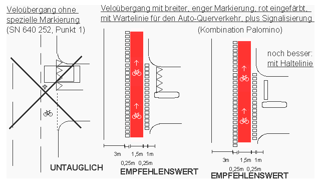 Velo�bergang mit breiter,
                    enger Markierung, rot eingef�rbt, mit Wartelinie f�r
                    den Auto-Querverkehr, plus Signalisierung
