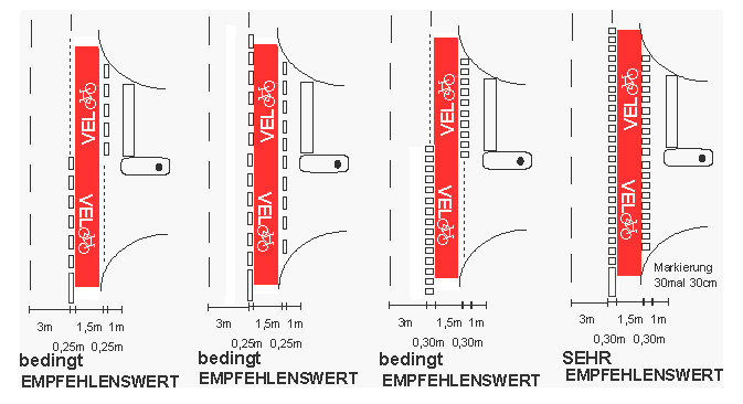 Velo�berg�nge, Velo�bergang
                    rot eingef�rbt, mit Mittelinsel, Varianten der
                    Markierung