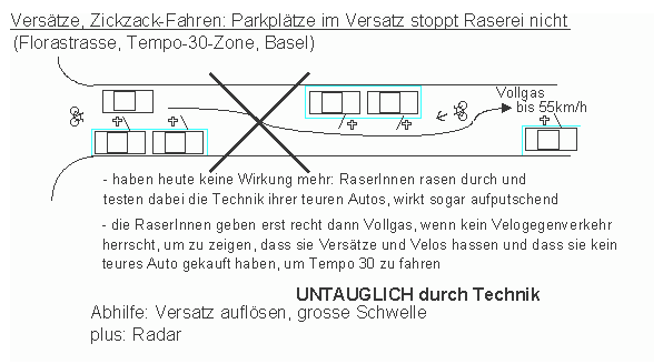 Vers�tze, Zickzack-Fahren,
                    Parkpl�tze im Versatz stoppen die Raserei nicht.
                    Beispiel: Florastrasse, Basel. Die sportlichen
                    Autoraser testen im Versatz die Lenkung und die
                    Strassenlage des Autos mit wilden Beschleunigungen.
                    Die Kurven machen Spass als "Sieg" gegen
                    das Baudepartement...