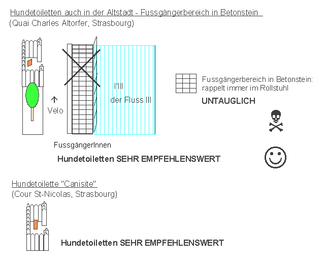 Strassburg / Strasbourg: Hundetoiletten
                    in der Altstadt, Quai Charles Altorfer