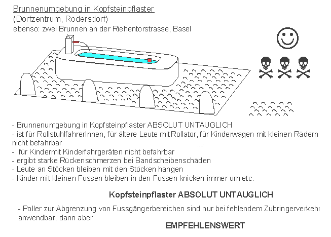Rodersdorf: Brunnenumgebung
                    in Kopfsteinpflaster ist absolut untauglich, denn
                    Kinderfahrger�te und k�rperlich behinderte und
                    �ltere Menschen sind blockiert