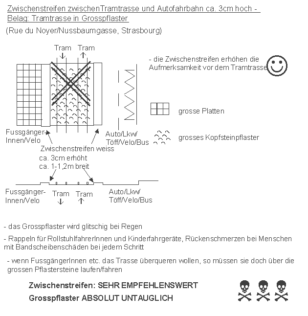 Strassburg / Strasbourg:
                    Tramtrasse in Grosspflaster blockiert jeglichen
                    Querverkehr, absolut untauglich, Rue du Noyer /
                    Nussbaumgasse