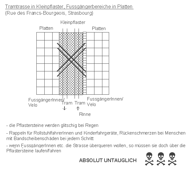 Strassburg / Strasbourg:
                    Tramtrasse in Kleinpflaster, blockiert Querverkehr,
                    untauglich: Rue des Francs-Bourgeois