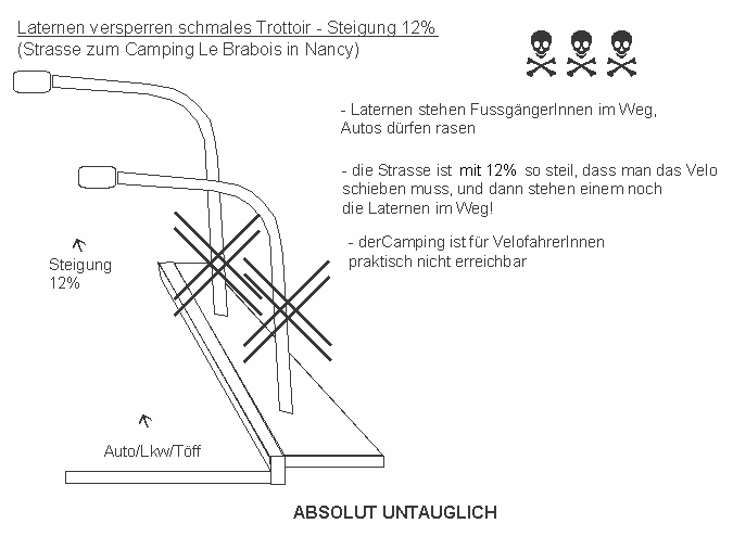 Nancy: Laternen auf
                    Trottoir versperren das Trottoir, absolut
                    untauglich