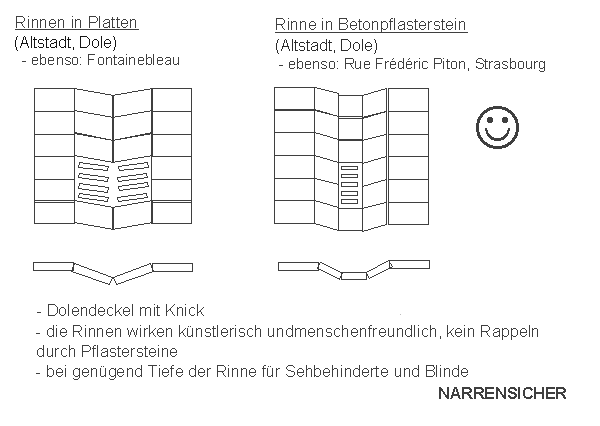Dole: Rinnen in schr�gen
                    Platten
