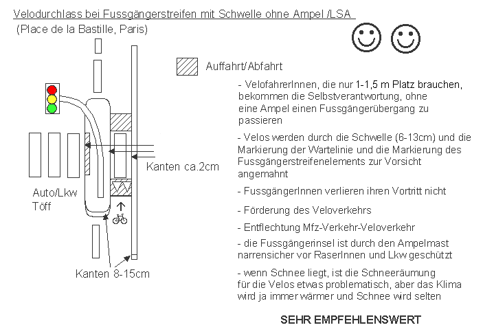 Paris, Place de la
                    Bastille: Veloweg bei Fussg�ngerstreifen mit
                    Schwelle ohne Ampel / LSA, aber Autos, Lkw und T�ff
                    mit Ampel